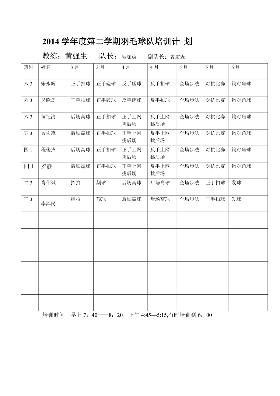 2014学年第二学期羽毛球队培训计划_第1页