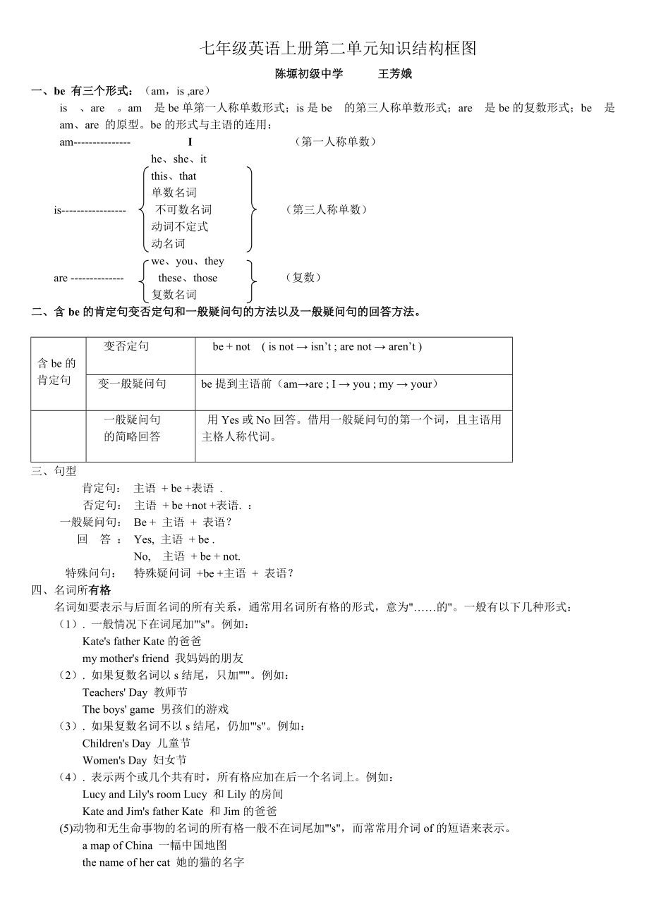 七年级英语上册第二单元知识结构框图