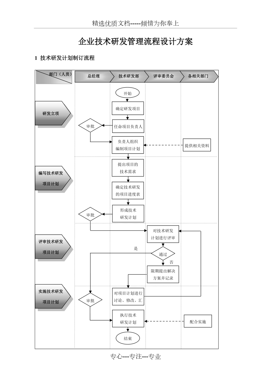企业技术研发管理流程设计方案(共12页)_第1页