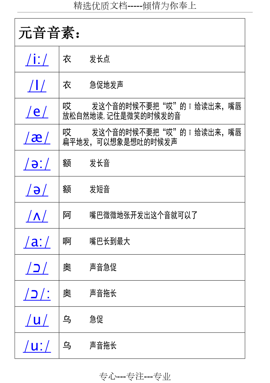 英语音标发音汉语对应共5页