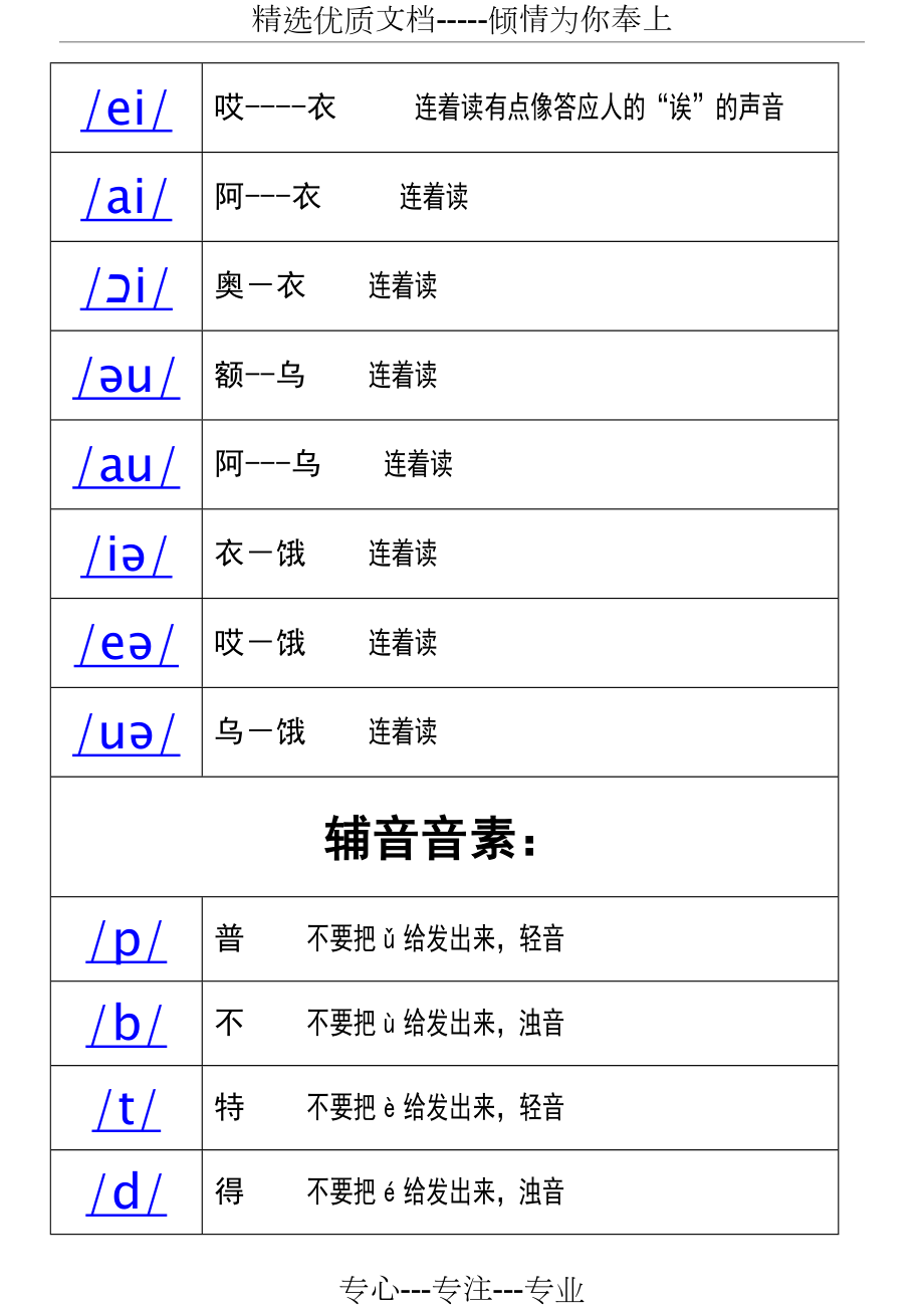 英语音标发音汉语对应共5页