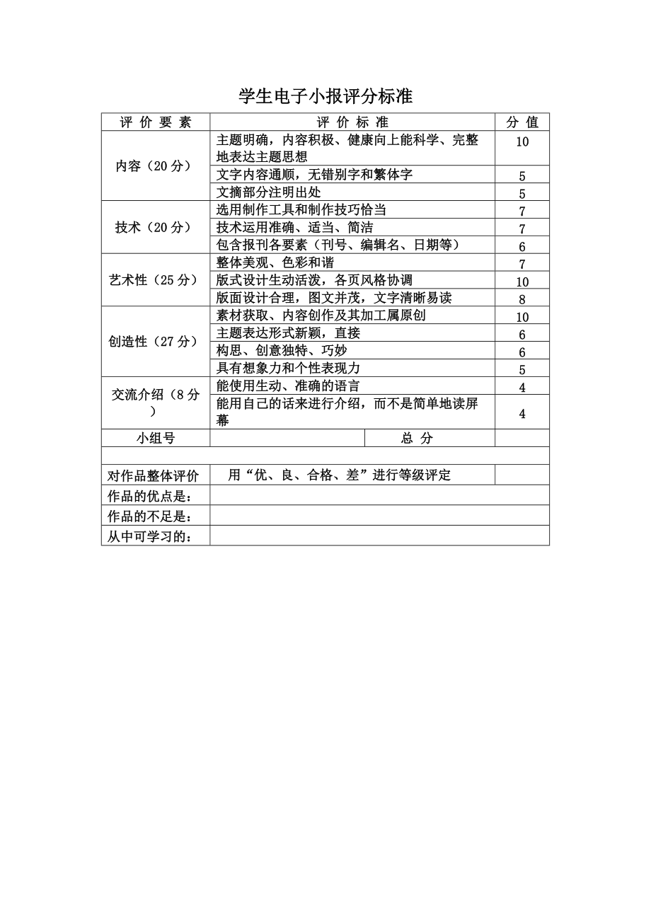 学生电子小报评分标准_第1页