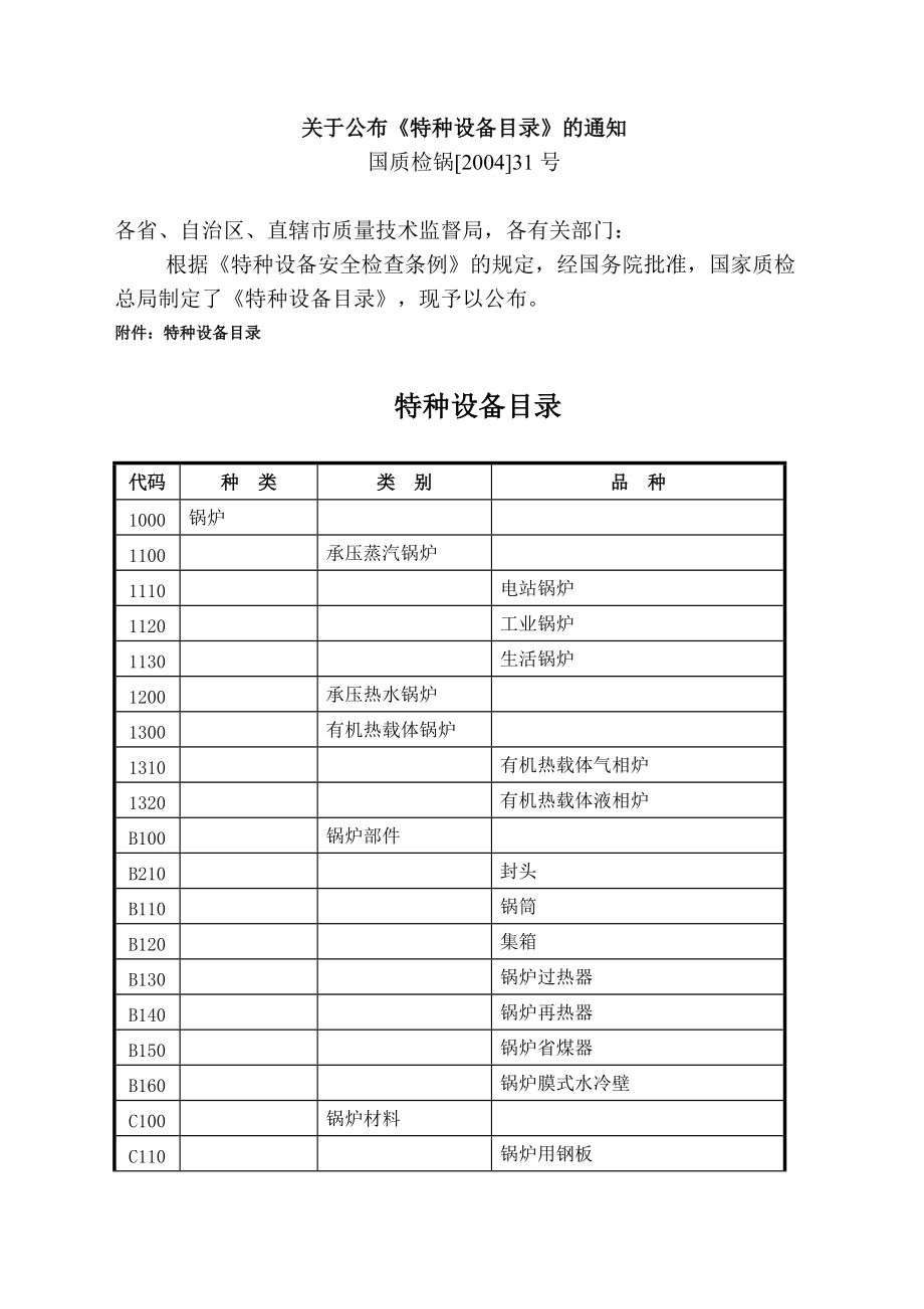 最新特種設備目錄