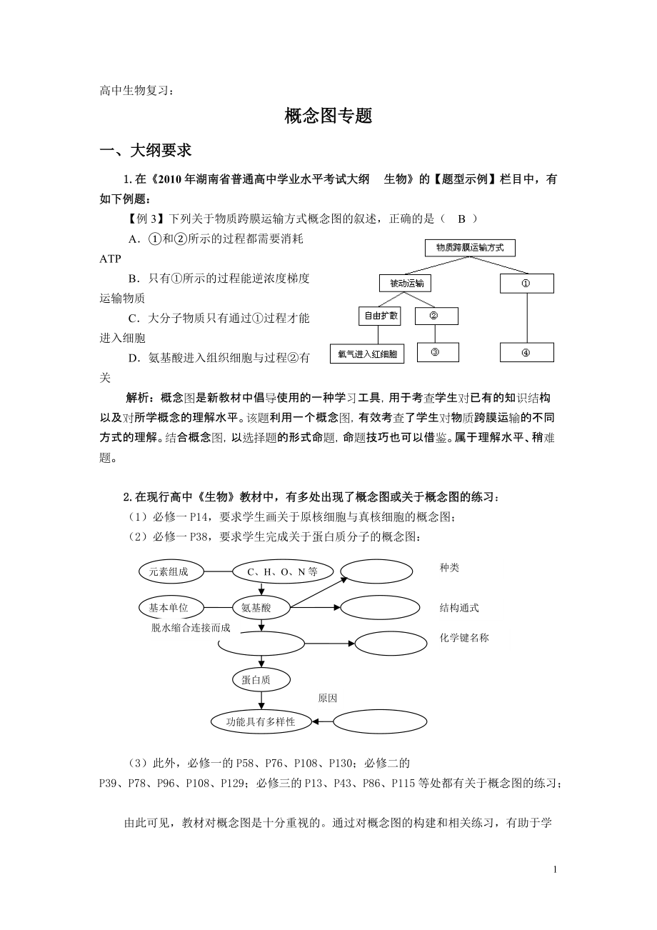 高中生物復習_第1頁