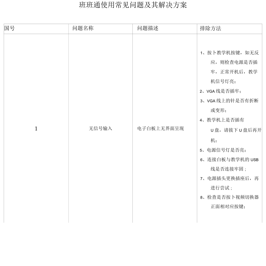 班班通使用常见问题及解决方案_第1页