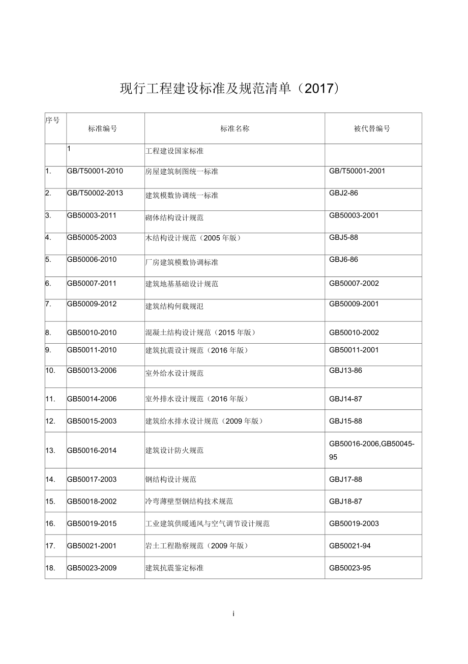 2017年规范清单汇总_第1页