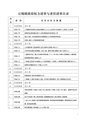 石杨镇政府权力清单与责任清单目录