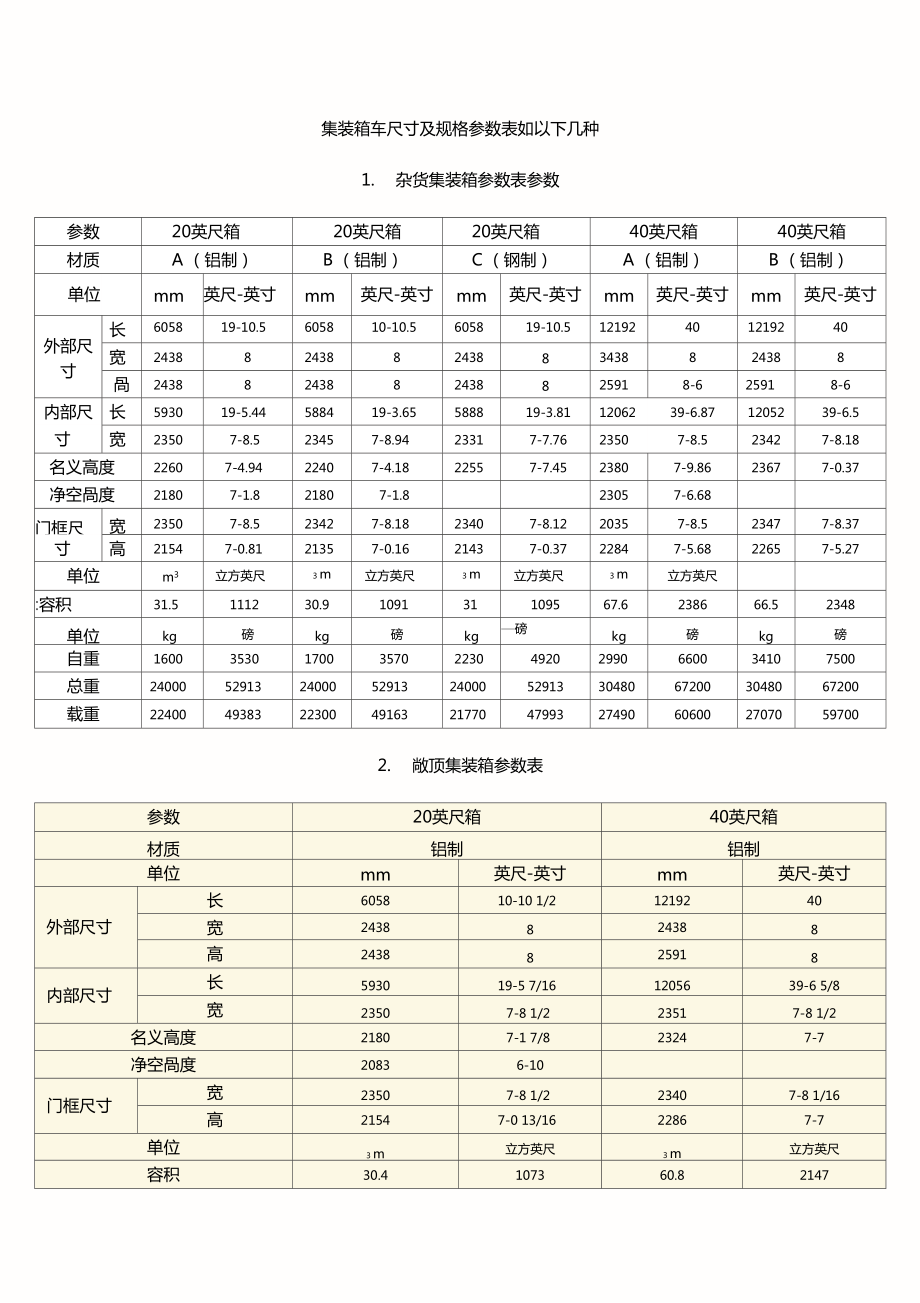 货车尺寸大全 对照表图片