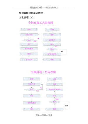 轮胎裁断岗位培训教材(共5页)