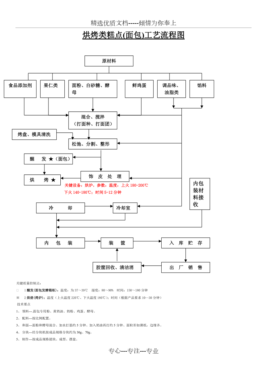 焙烤食品的思维图图片