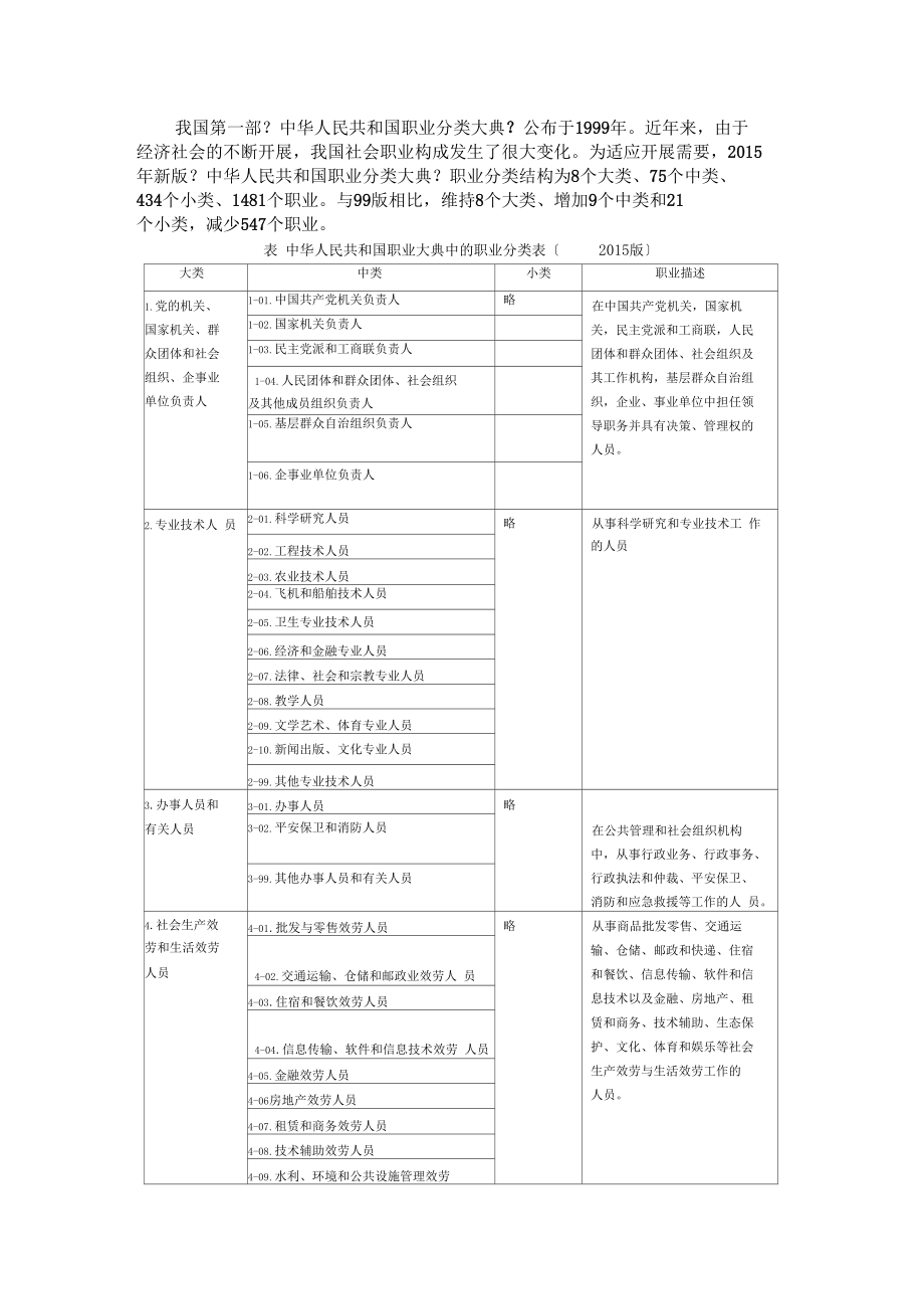 2015年新版中华人民共和国职业分类大典-2015年职业分类_第1页