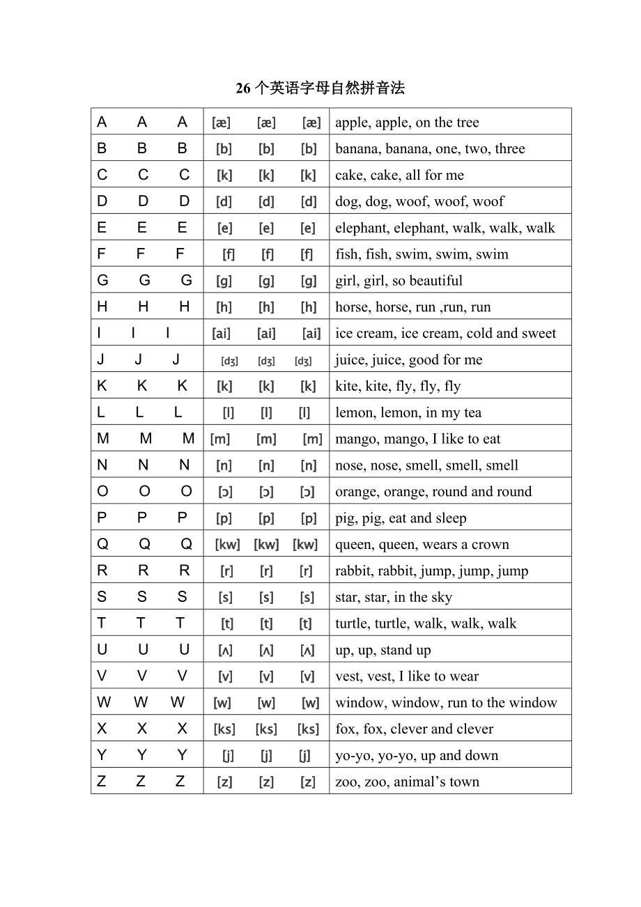 26个英语字母自然拼音法