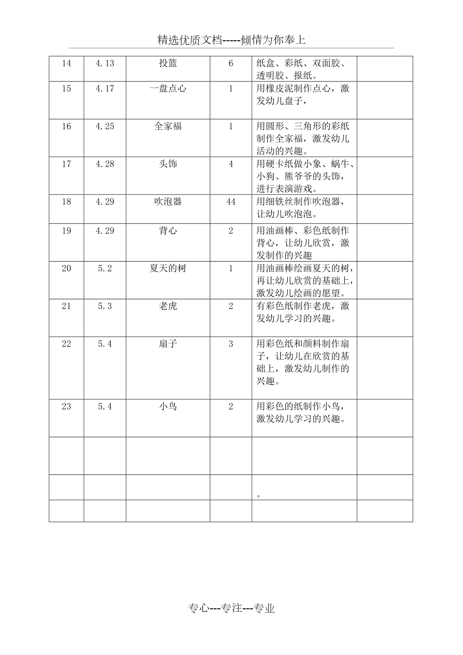 教师自制教玩具登记表(共3页)