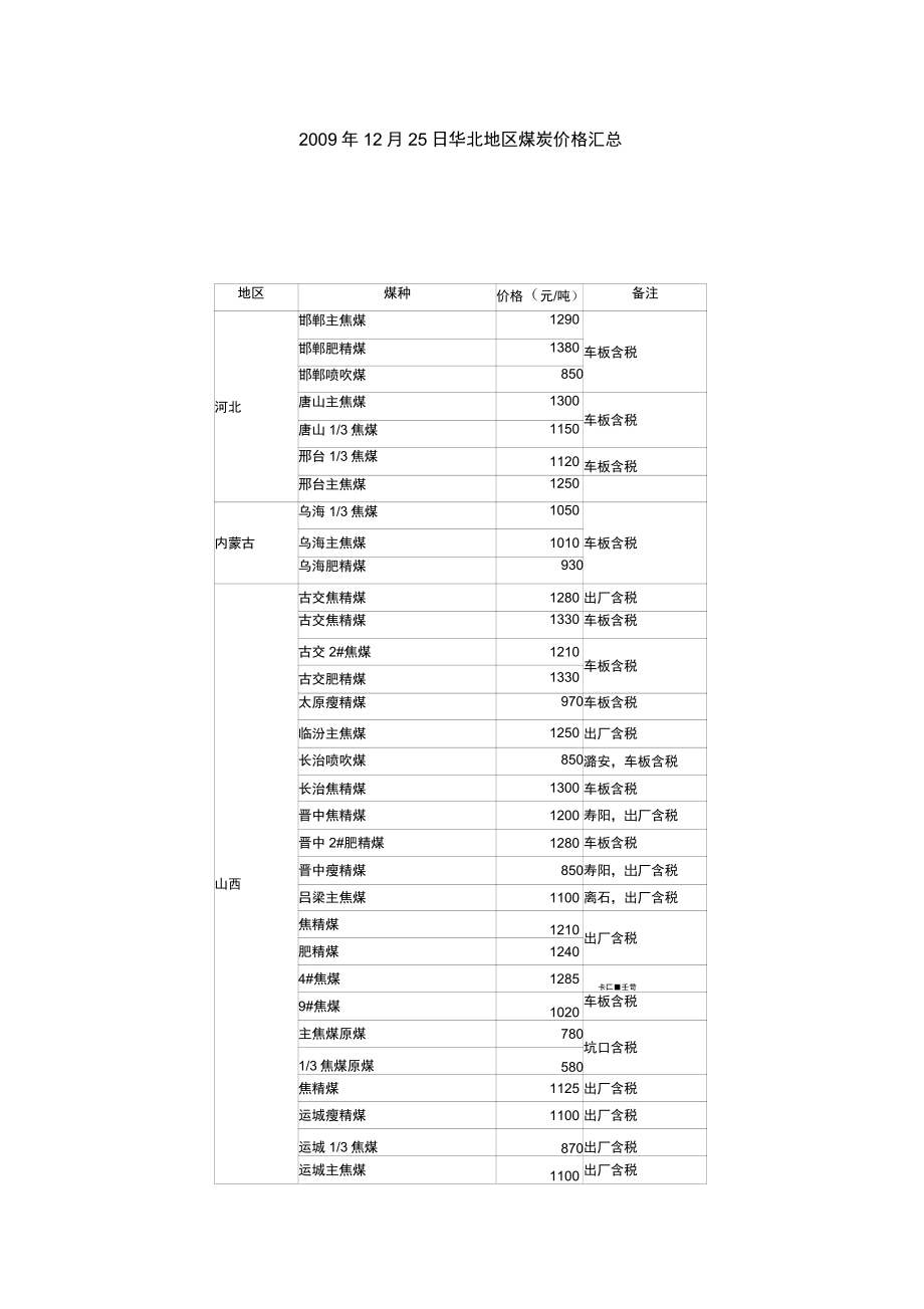 2009年12月25日华北地区煤炭价格汇总._第1页