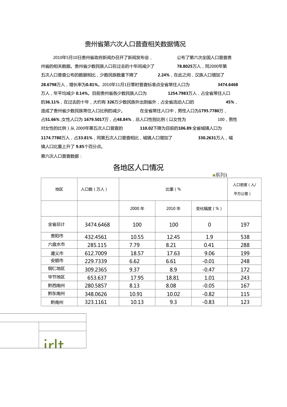 贵州省第六次人口普查相关数据情况_第1页