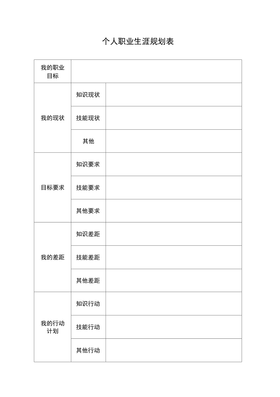 个人职业生涯规划表