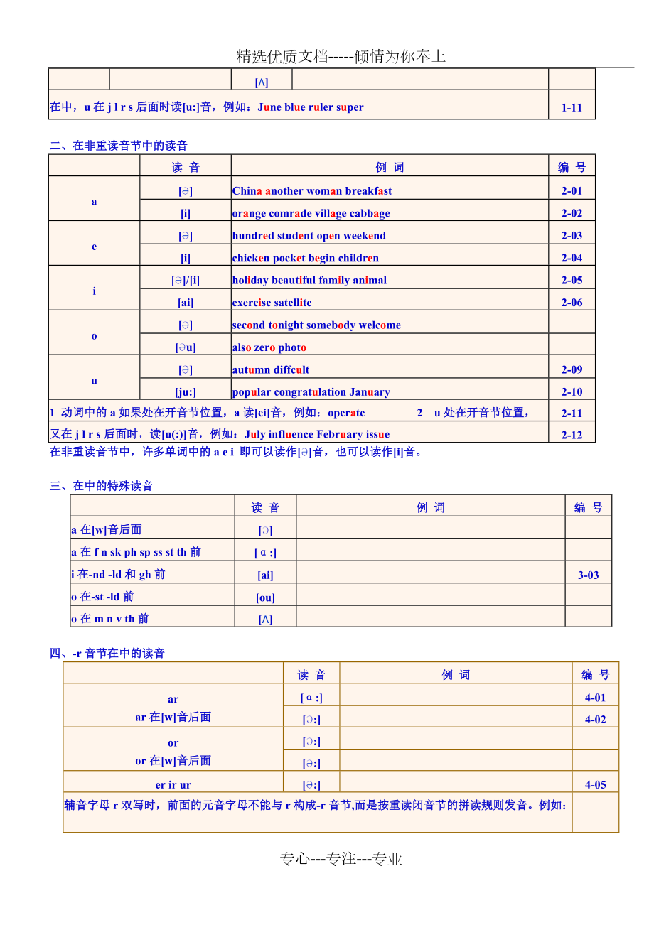 英語音標知識點總結共8頁