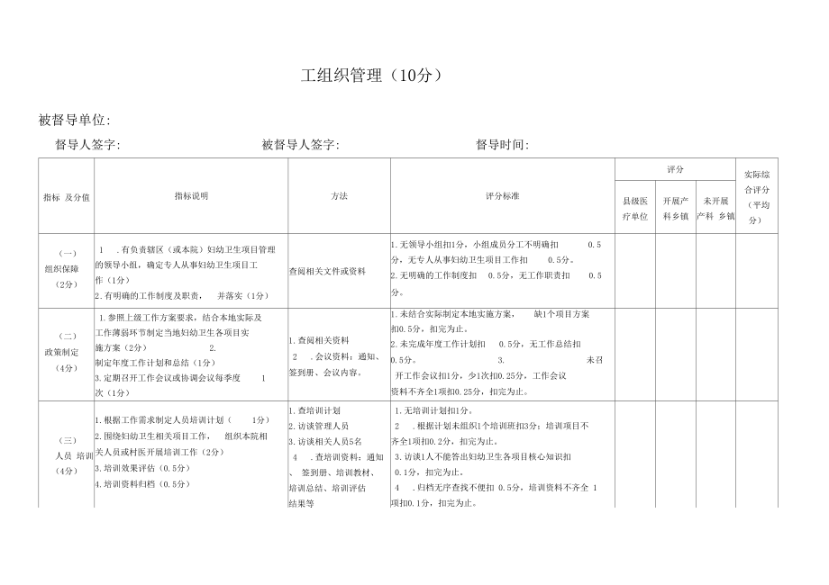 2017年妇幼卫生项目督导操作表年终_第1页