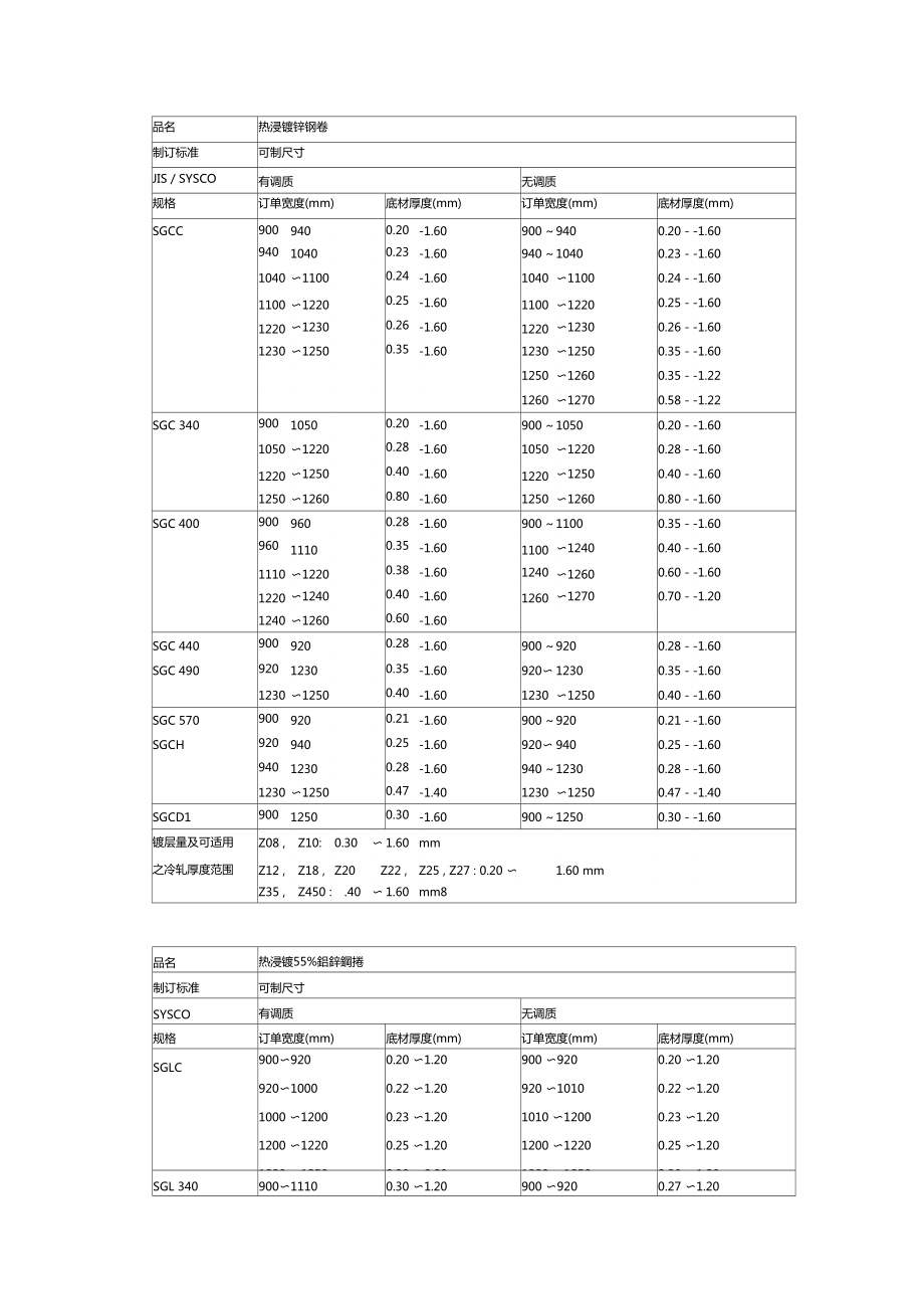 热轧卷板规格表图片