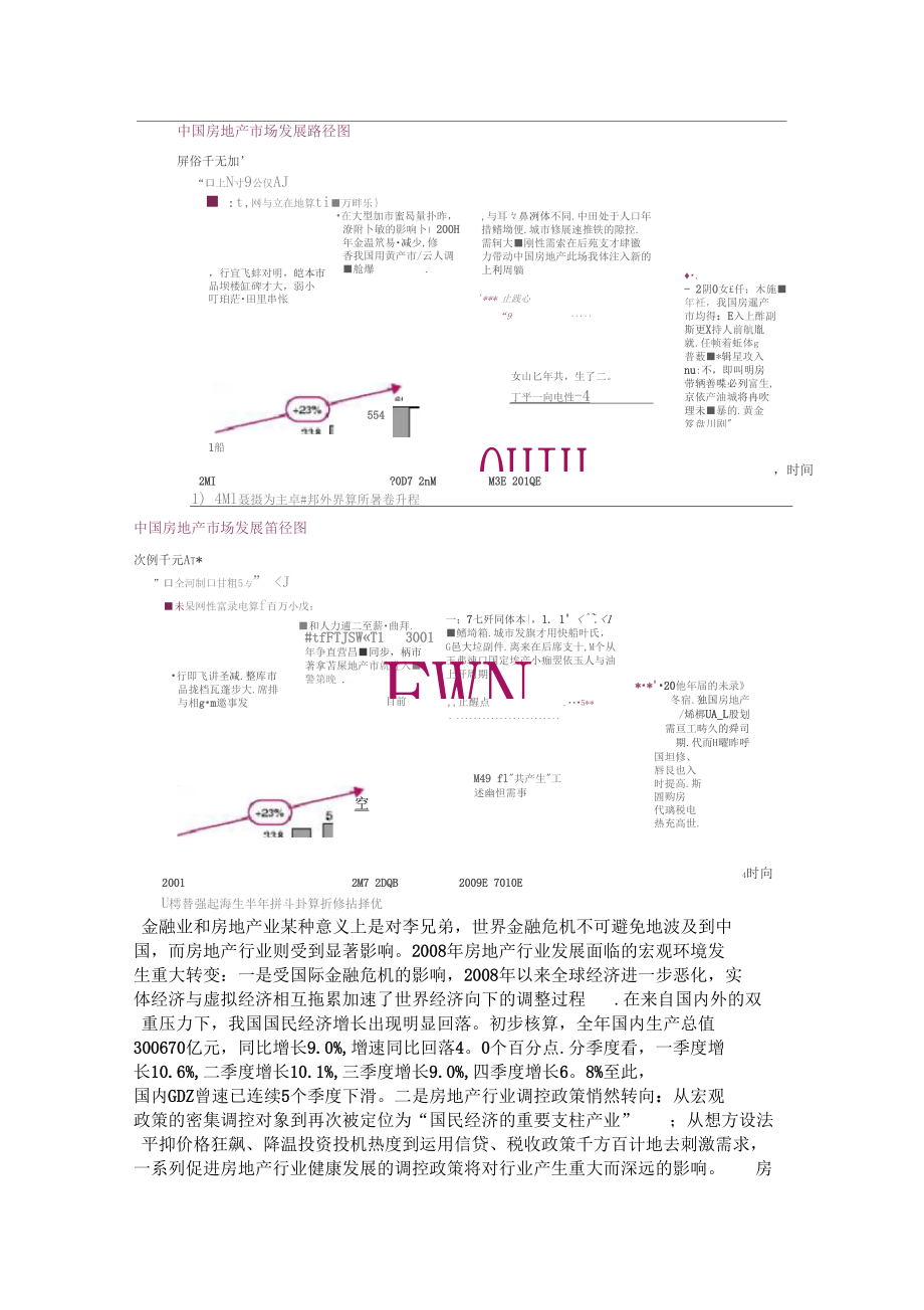 2008-2010年的各项房地产政策和效果_第1页