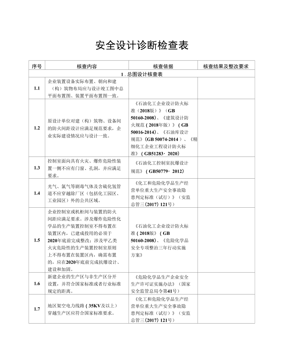 安全設(shè)計(jì)診斷檢查表_第1頁