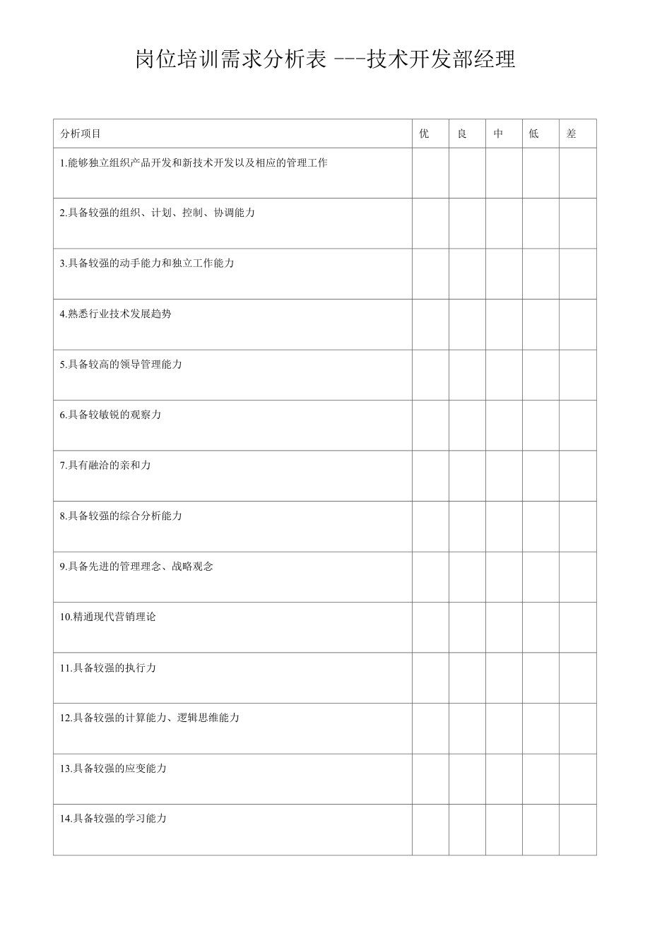 《技術(shù)開發(fā)部經(jīng)理》崗位培訓需求分析表_第1頁