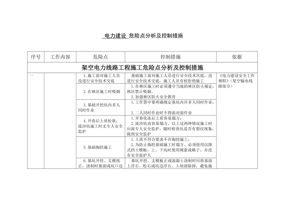 电力建设危险点分析及控制措施_第1页