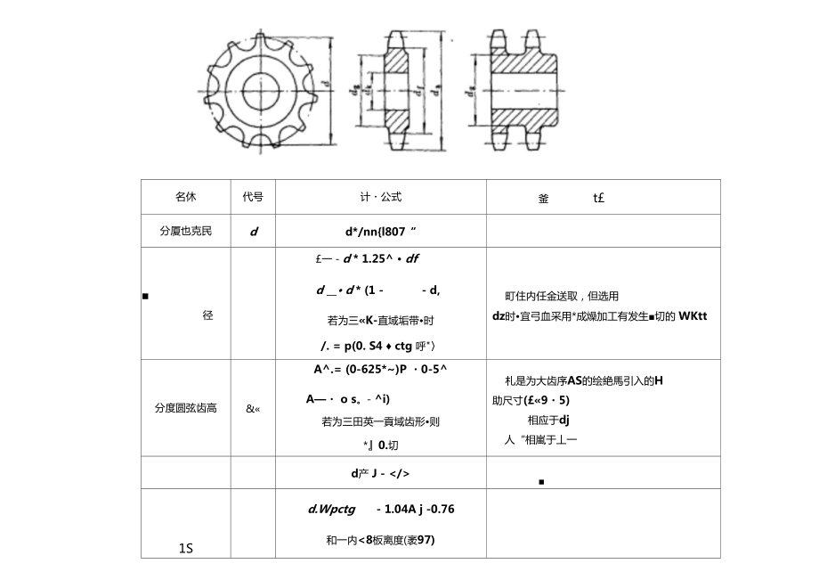 鏈輪的基本參數及主要尺寸