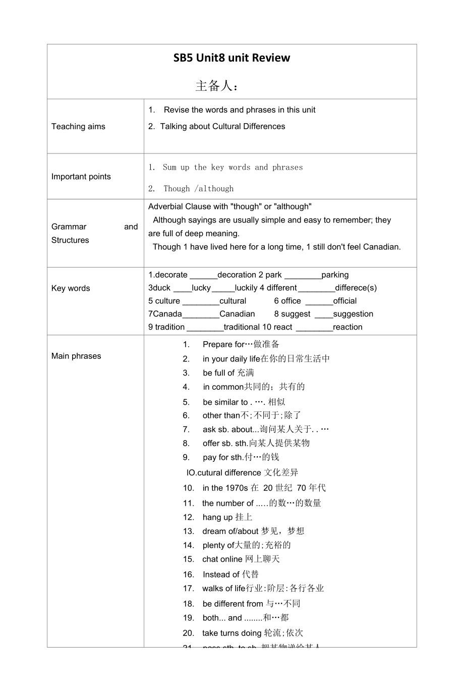 Unit8Review教案 冀教版九年级英语全册_第1页