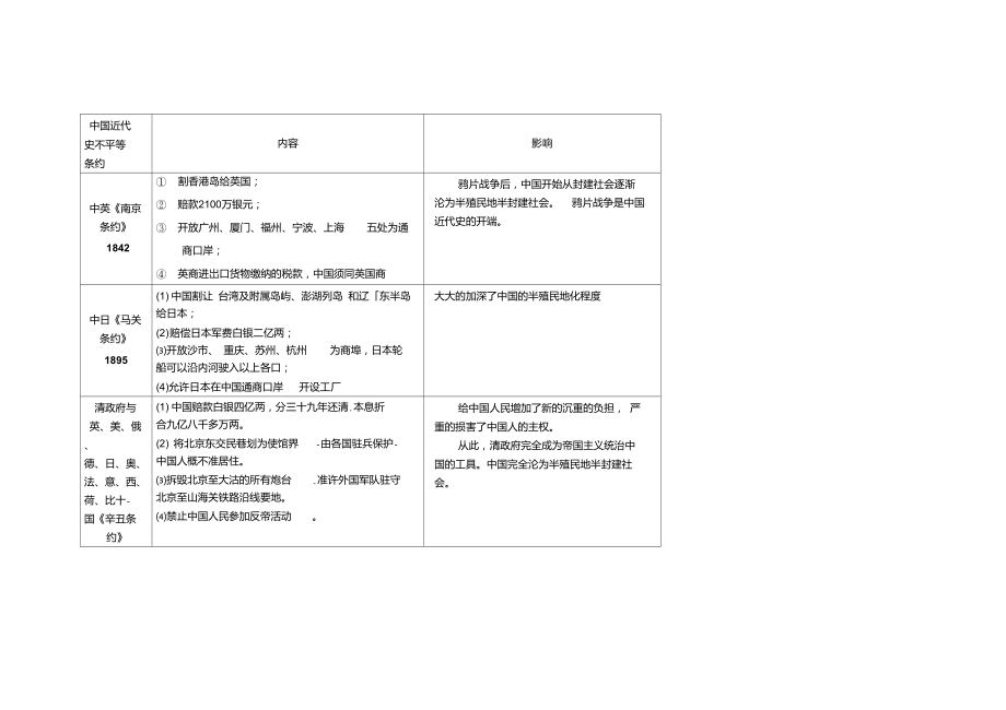 中國近代史不平等條約表格匯總_第1頁