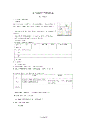 《第二單元我們周圍的空氣》復(fù)習(xí)學(xué)案