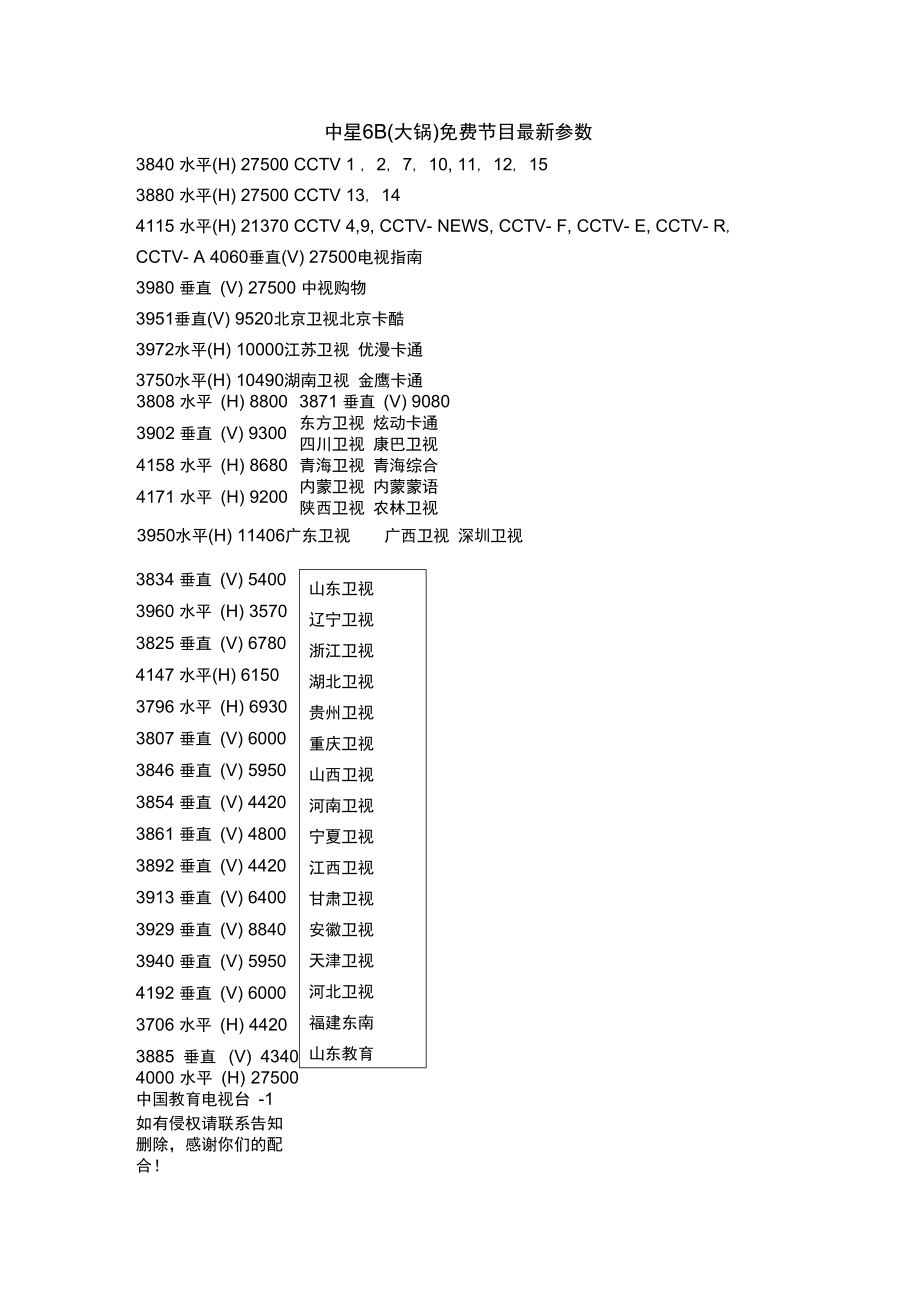 中星6B节目参数图片