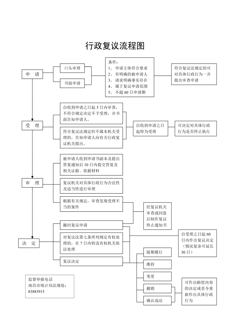 行政复议机关结构图图片