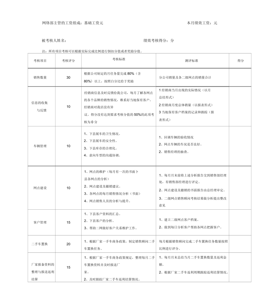 4S店绩效考核表_第1页