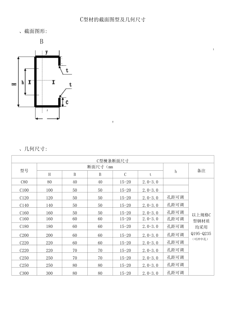 c型钢开孔型式尺寸图图片