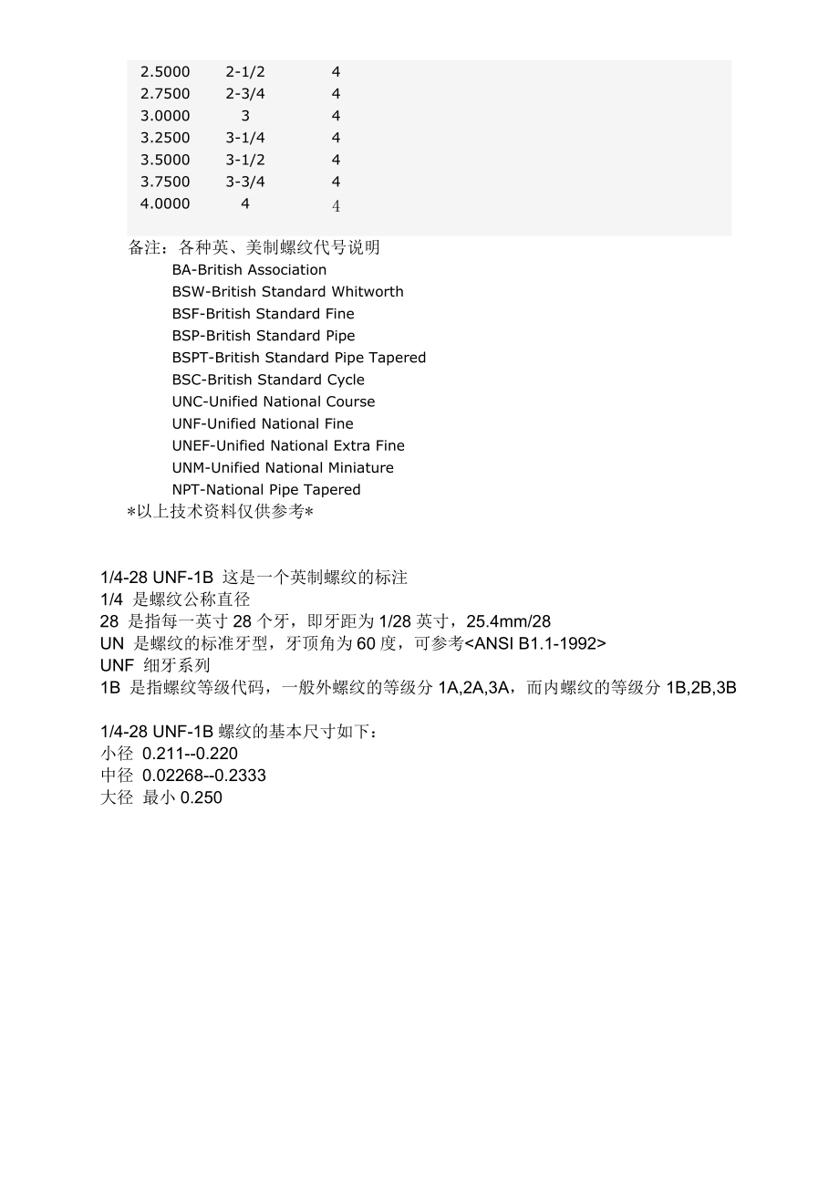 英,美製緊固件螺紋公稱直徑與每英寸牙數對照表-unc_unf_第2頁