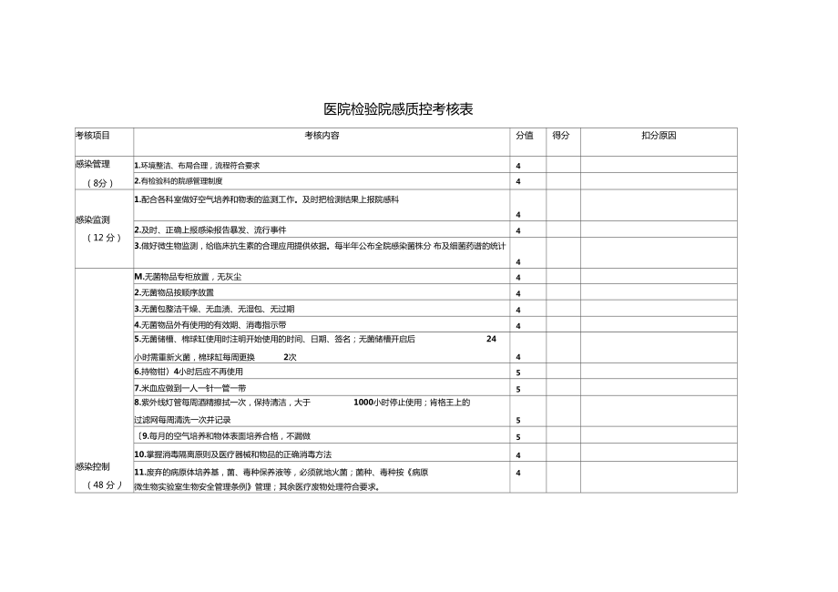 院感質控考核標準_第1頁