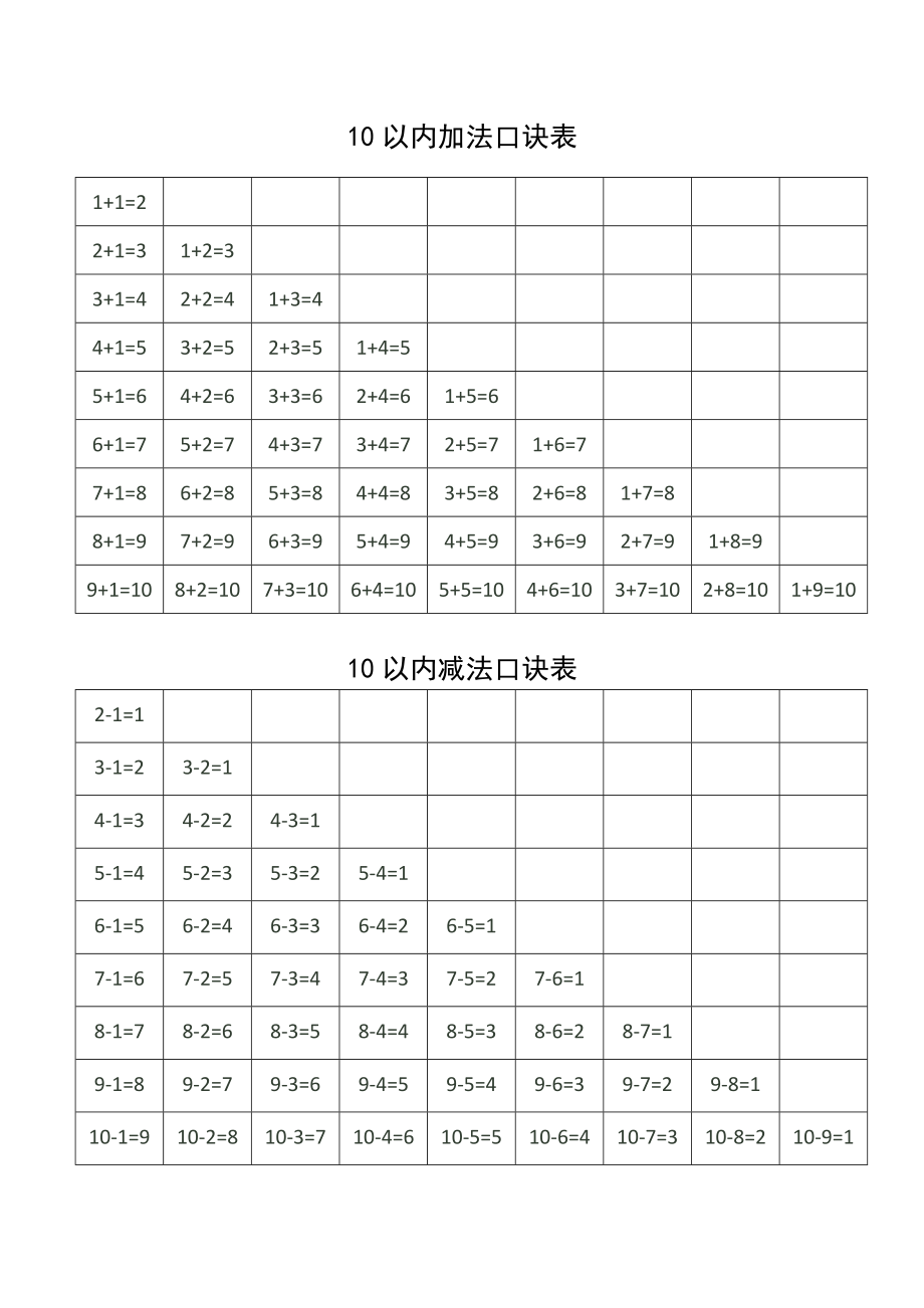 10以內(nèi) 20以內(nèi) 加法減法口訣表+練習表+默寫表_第1頁