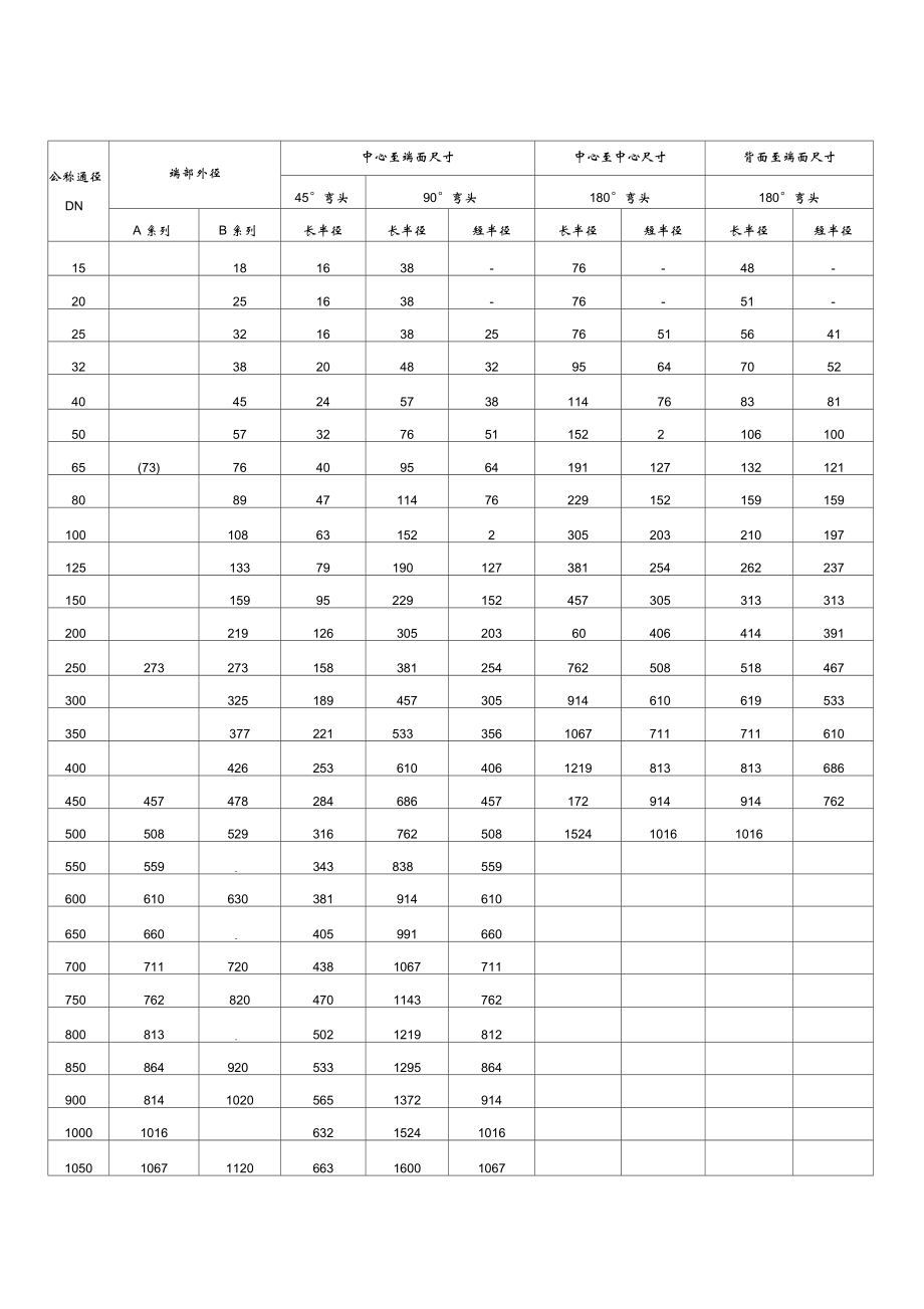 90度弯头规格尺寸表图片