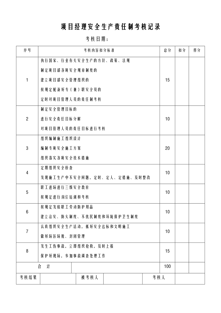 各種安全生產責任制考核記錄[共35頁]_第1頁