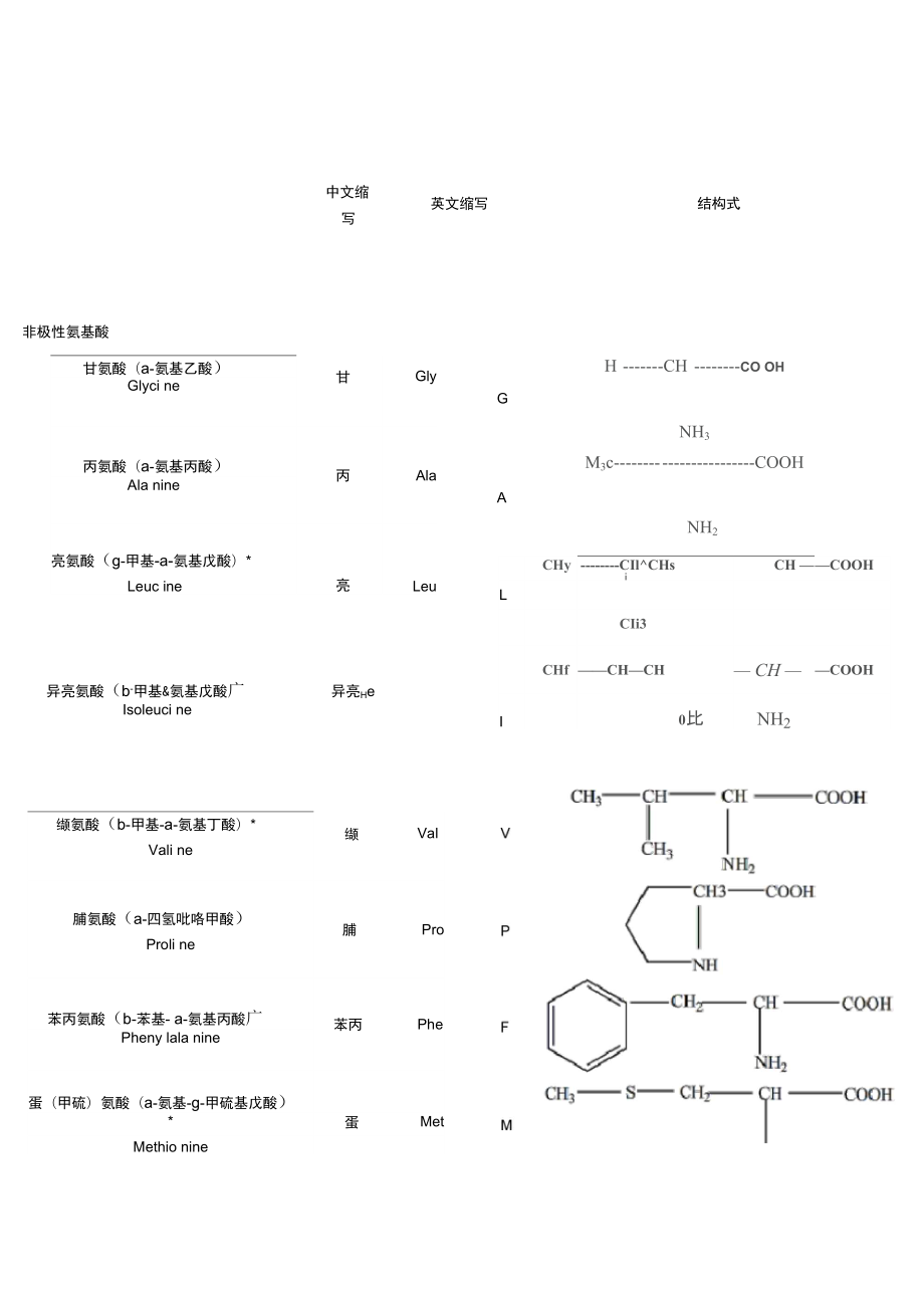 二十种氨基酸结构式
