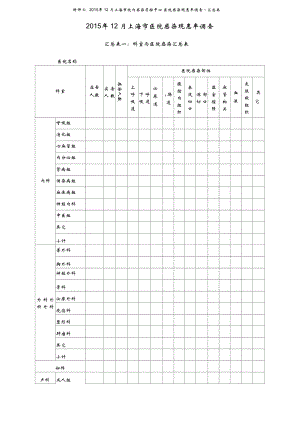 2015年12月上海医院感染现患率调查