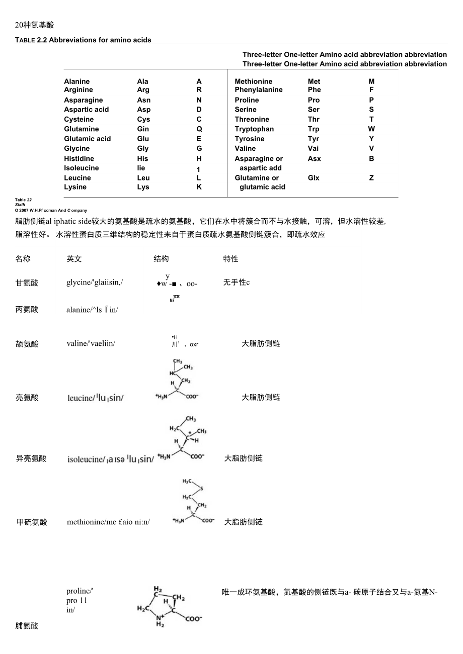 20种天然氨基酸中英对应及结构特性整理_第1页