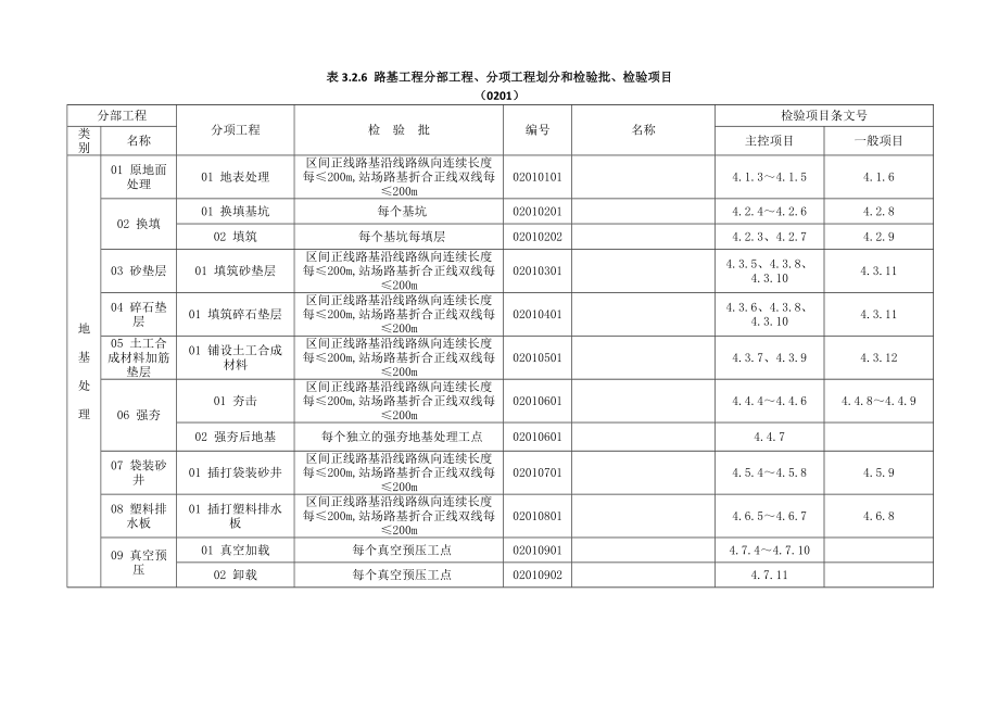 TB107512010《高速鐵路路基工程施工質(zhì)量驗(yàn)收標(biāo)準(zhǔn)》工程劃分解析_第1頁