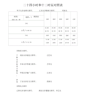 二十四小時(shí)和十二時(shí)辰對照表之歐陽法創(chuàng)編