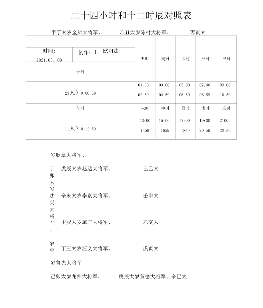 二十四小時(shí)和十二時(shí)辰對(duì)照表之歐陽(yáng)法創(chuàng)編_第1頁(yè)