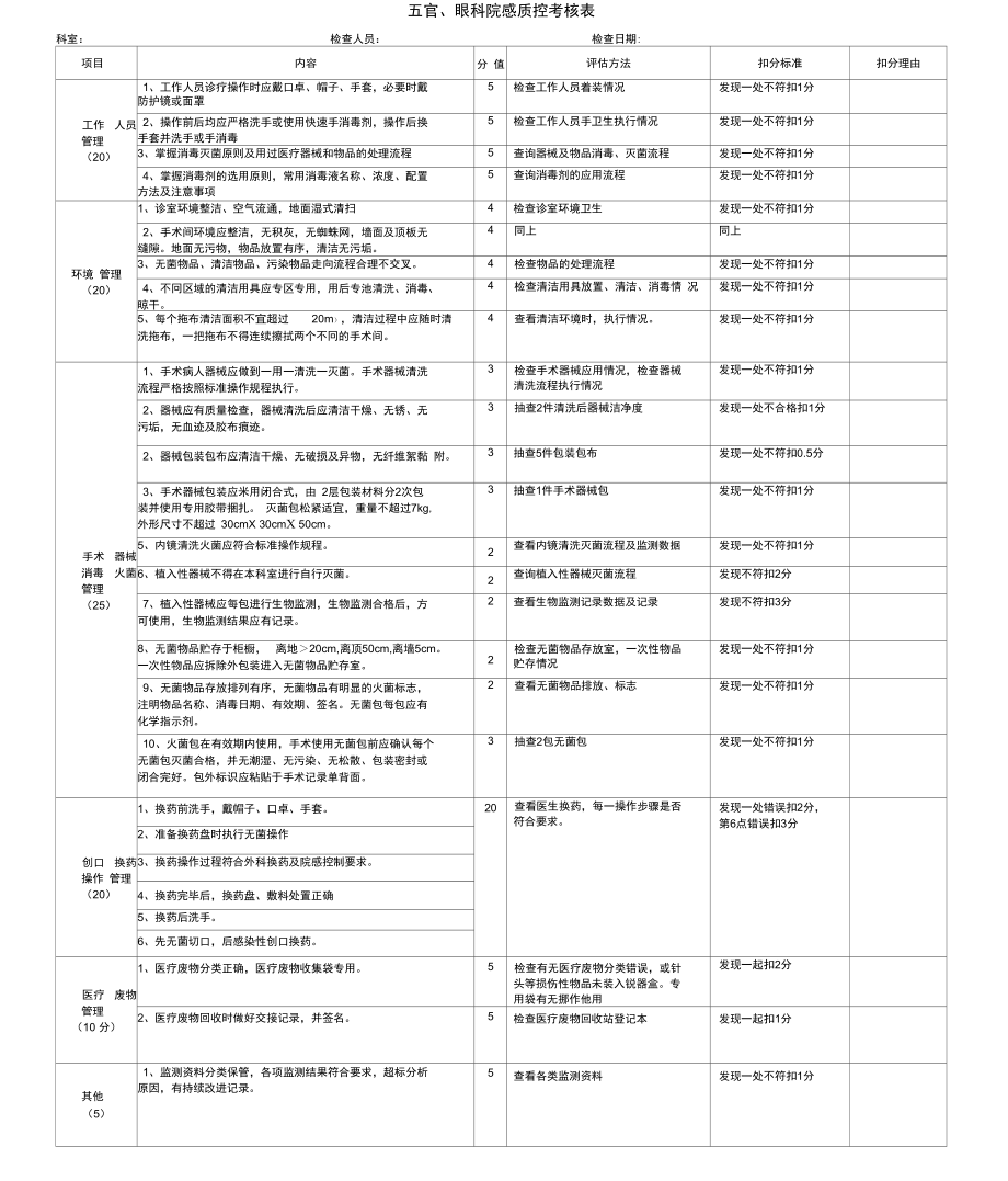 五官、眼科院感質(zhì)控考核表_第1頁