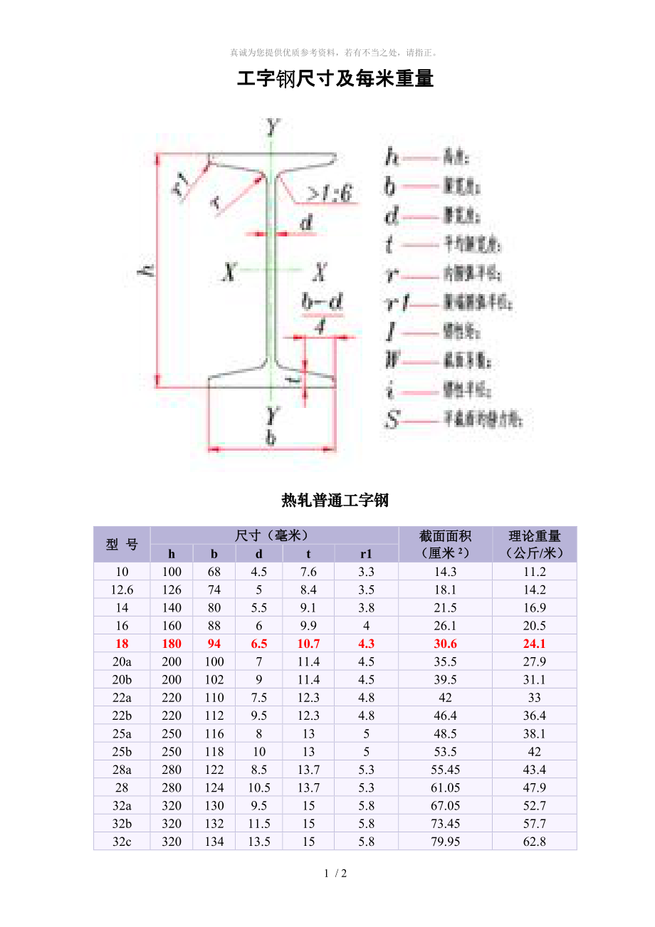 工字钢尺寸及每米重量-25a工字钢_第1页