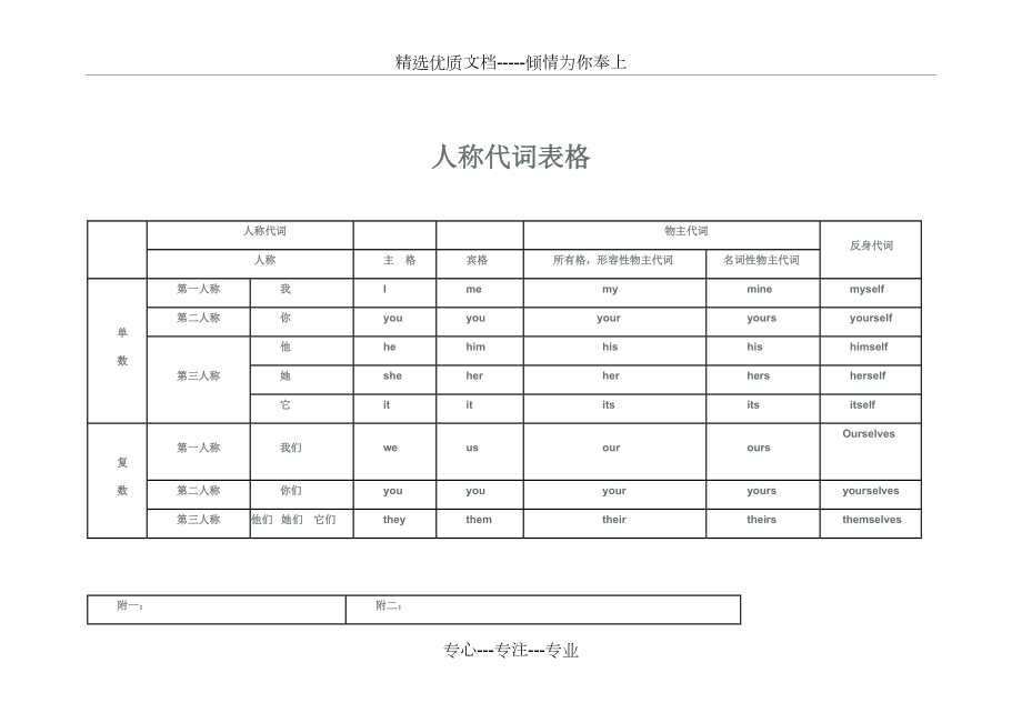 语文人称代词表格图图片