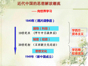 《從“師夷長技”到維新變法》